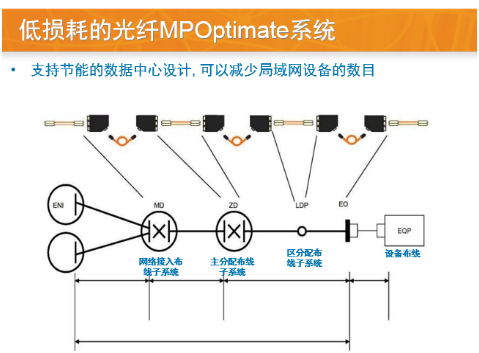 低损耗系统介绍