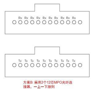 MPO 100G通道