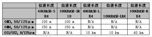 光缆区别