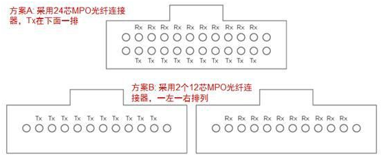 MPO通道图示