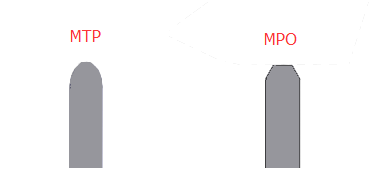 MTP导针与MPO导针的区别