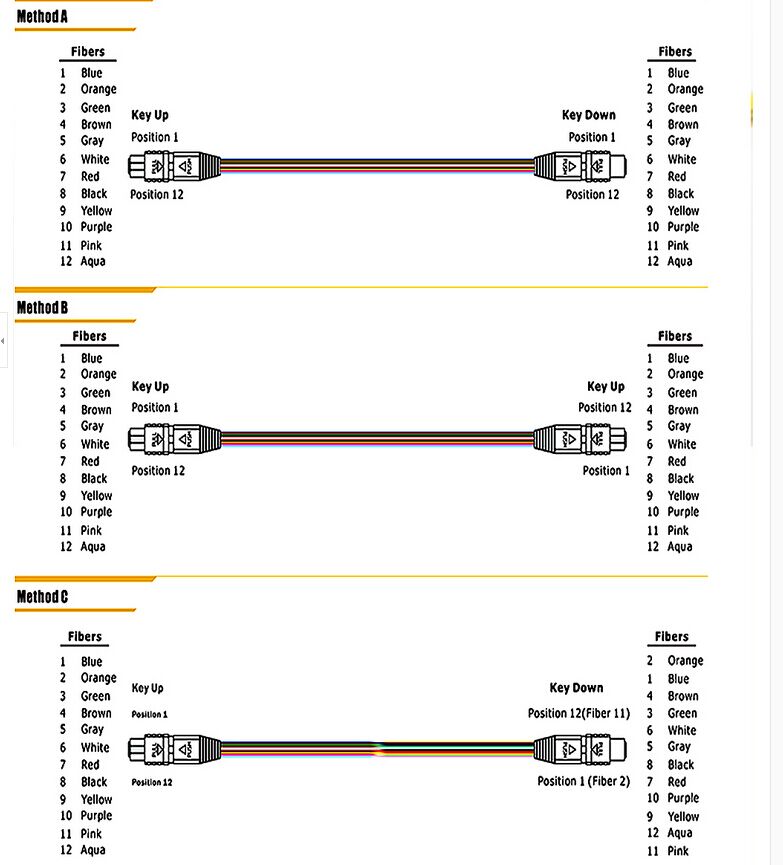 MTP-MPT TYPE-B做法