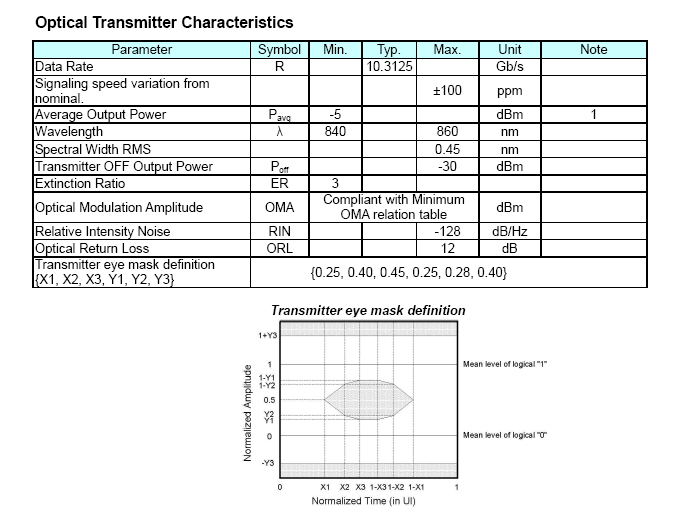 LCP-10G3A4EDRx-G