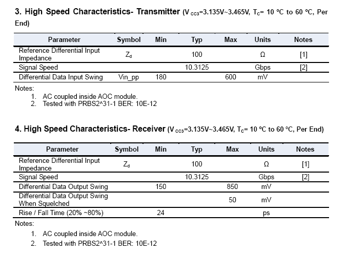 SAOC-10G1F2A_S2