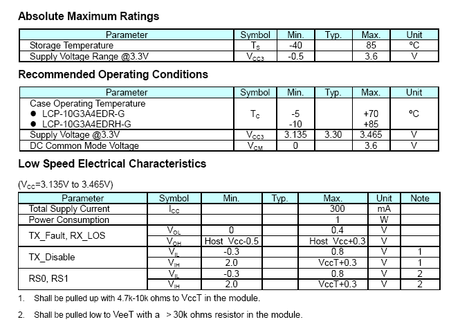 LCP-10G3A4EDRx-G