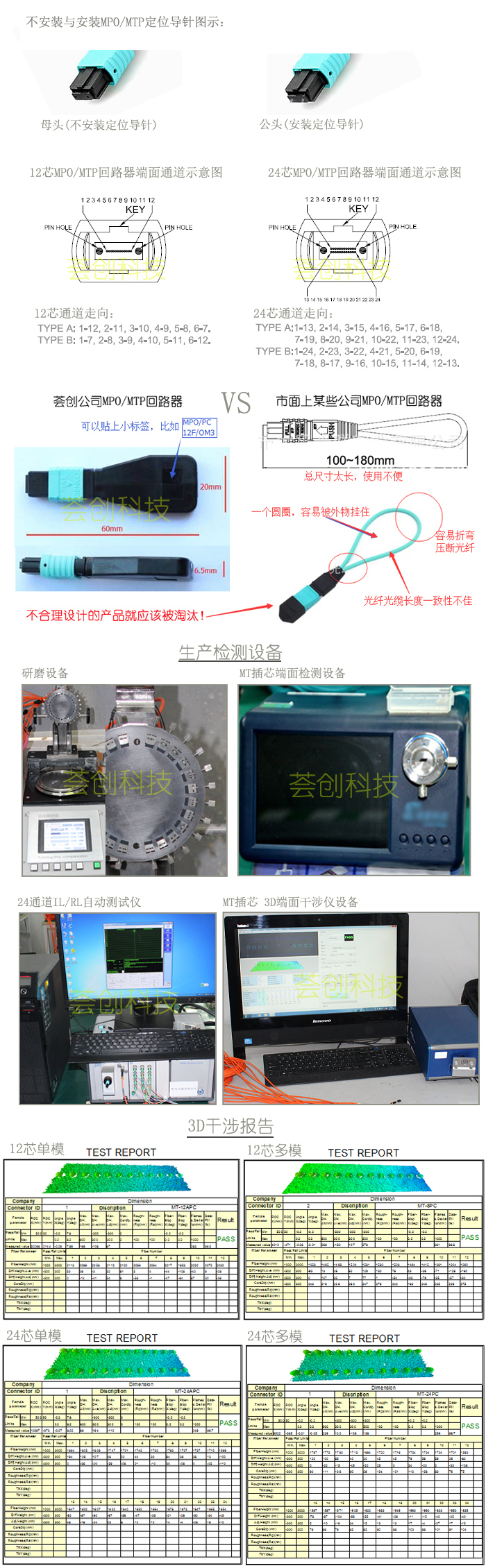 荟创MPO回路器产品说明