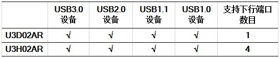 USB光纤线