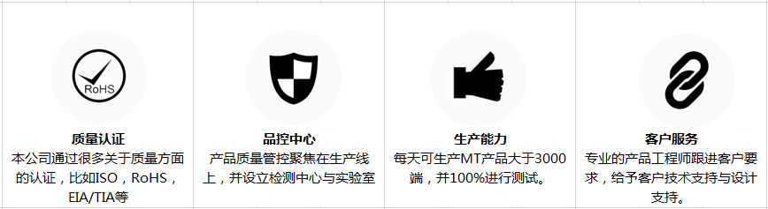 MPO跳线生产优势，欢迎来审厂