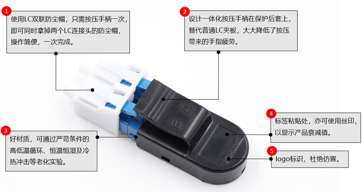 LC单模回路器尺寸图