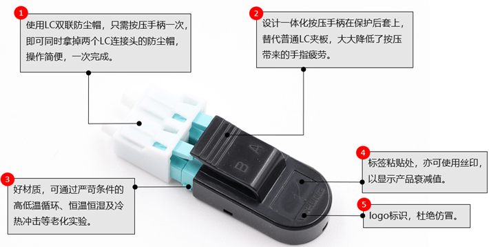 LC多模OM3产品详情图